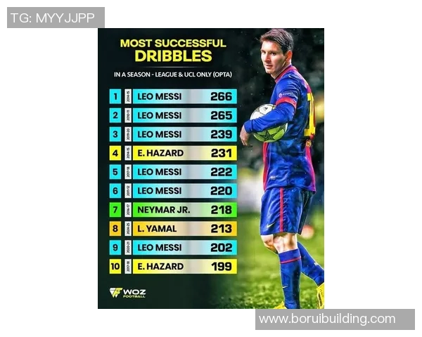 最新足球个人能力排行榜出炉北京足球队球员表现抢眼位居前列