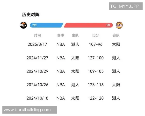 今天湖人对阵太阳精彩直播全程回顾与赛后分析尽在这里
